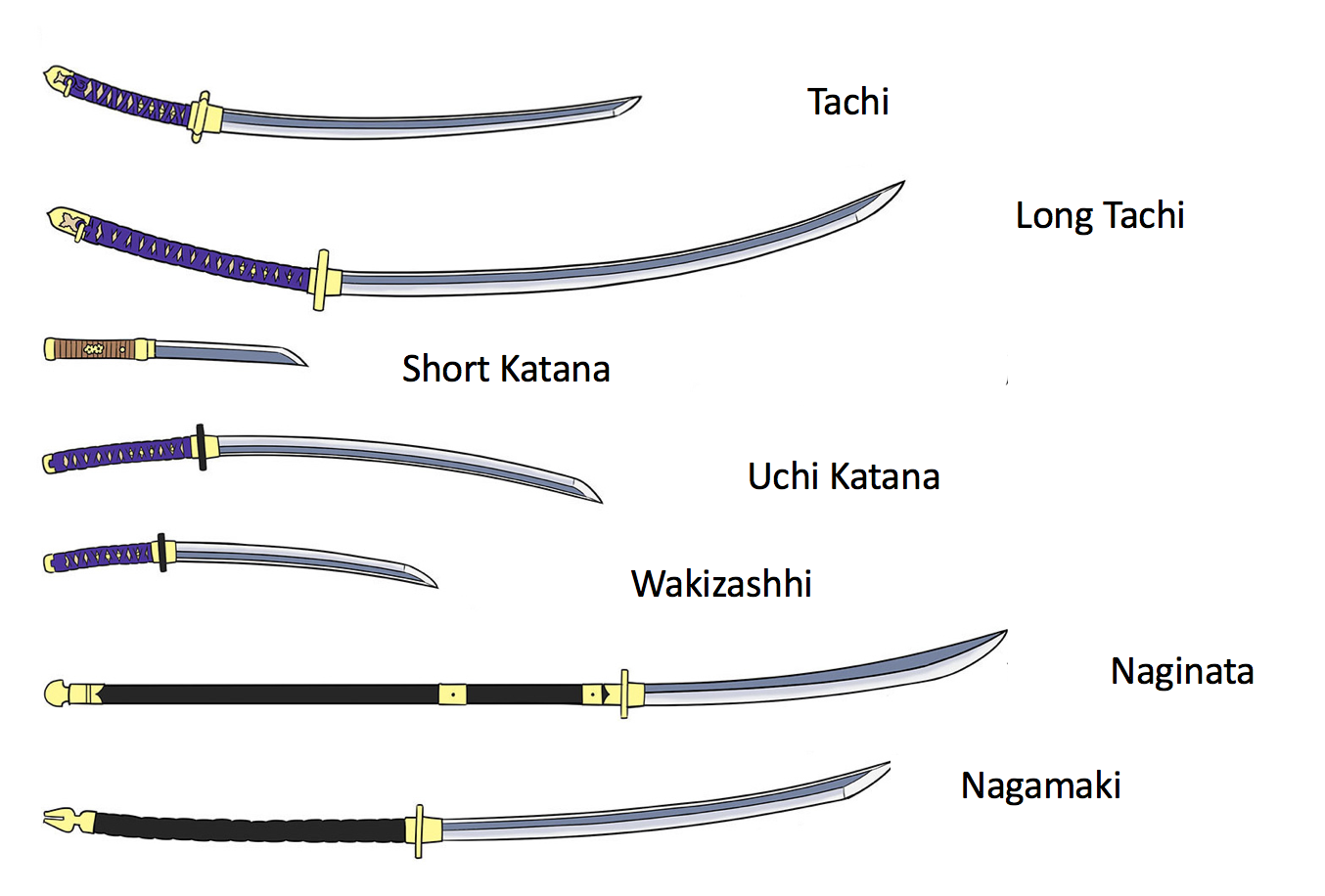 chart of katana length based on height
